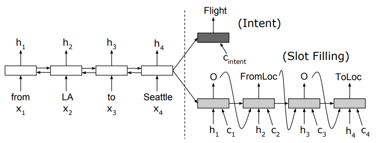 Attention Encoder-Decoder