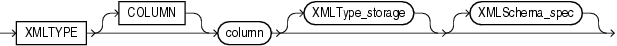 Схема свойств столбца XMLTYPE