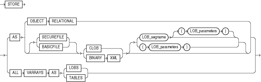 Схема хранения XMLTYPE